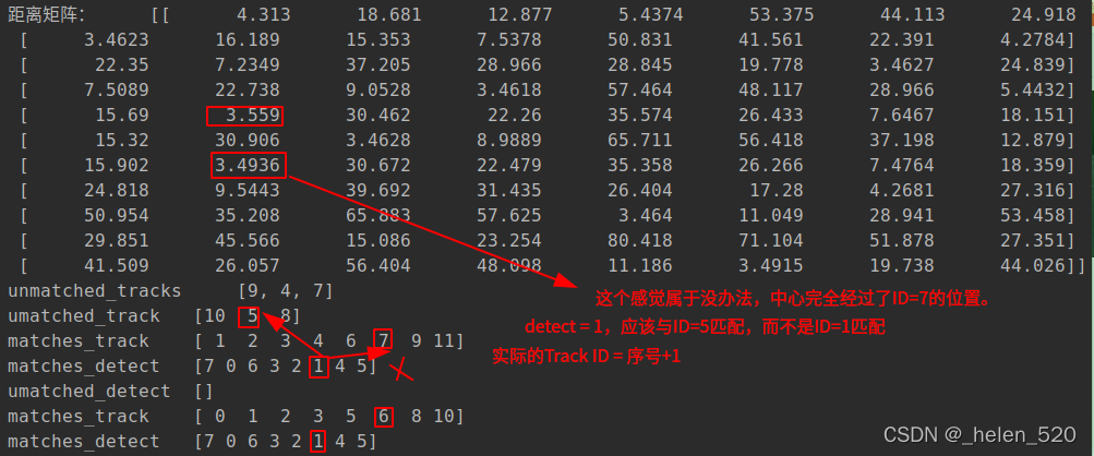 多目标跟踪之数据关联算法——匈牙利算法__helen_520的博客-CSDN博客
