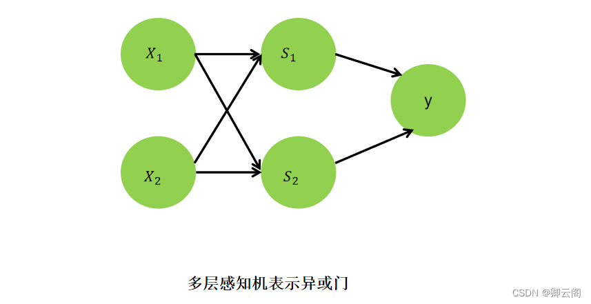 第二章---感知机