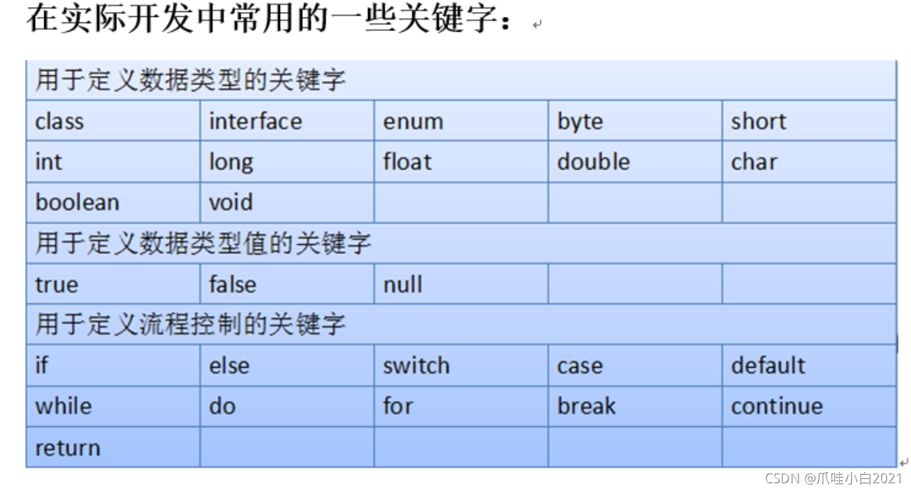 常见的关键字