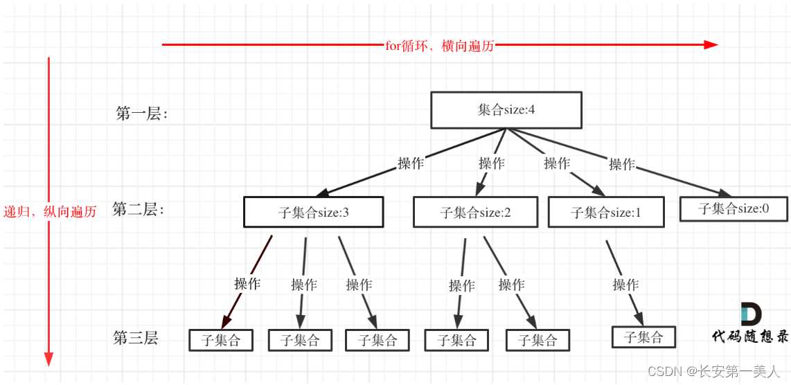 leetcode刷题-代码训练营-第7章-回溯算法1