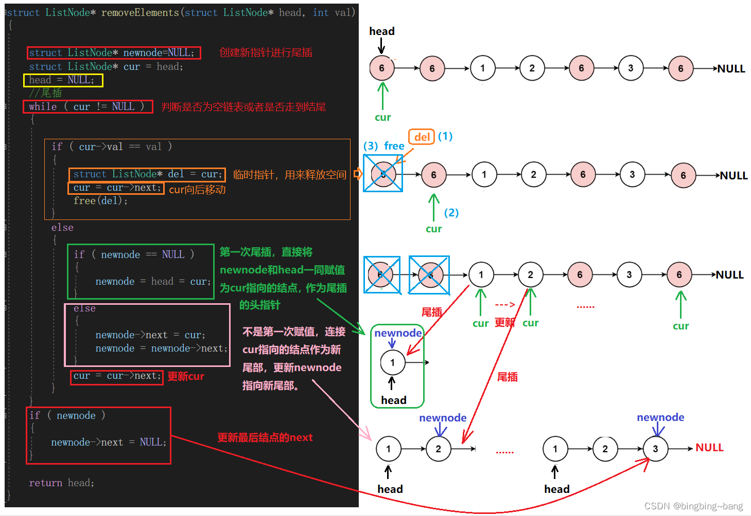 冰冰学习笔记：这些链表练习题，你会吗？