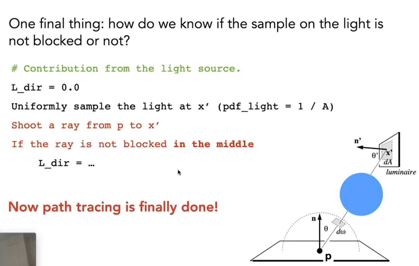 图形学 -- Ray Tracing 光线追踪