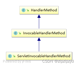 springmvc中DispatcherServlet关键对象