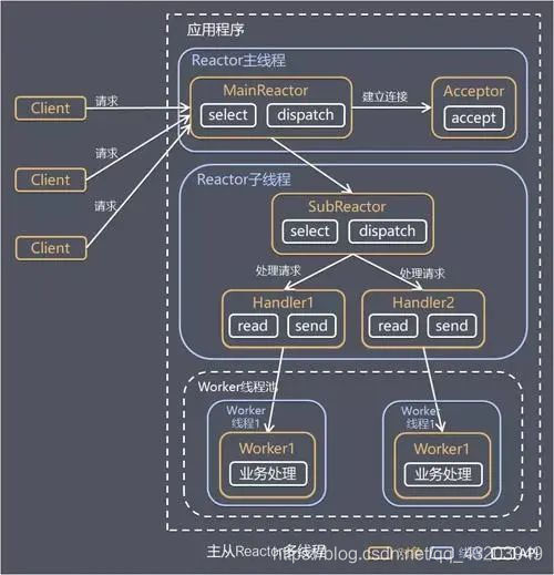 请添加图片描述