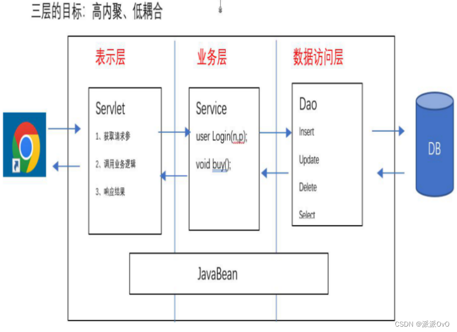 web后端开发一般有哪些技术_web后端是做什么的