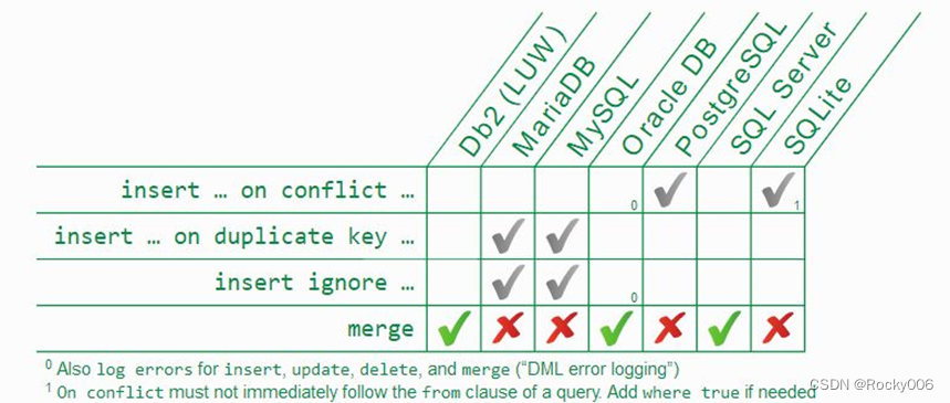 微信为什么使用 SQLite 保存聊天记录