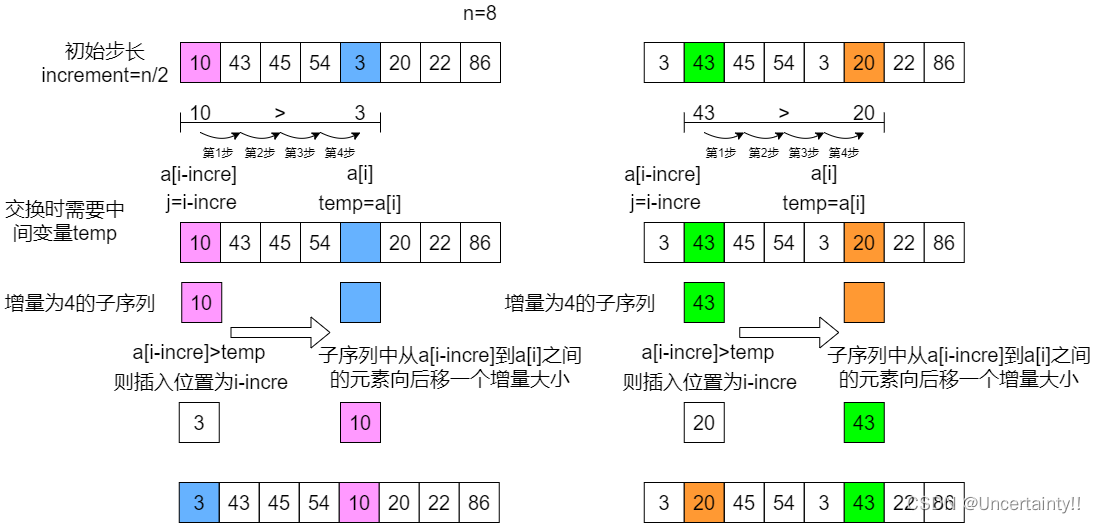 java堆排序算法_dijkstra算法 优先堆_java堆与非堆的一些研究