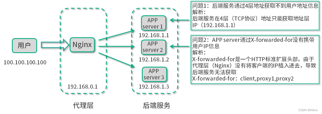 【运维】第03讲（下）：Nginx 负载均衡常见架构及问题解析