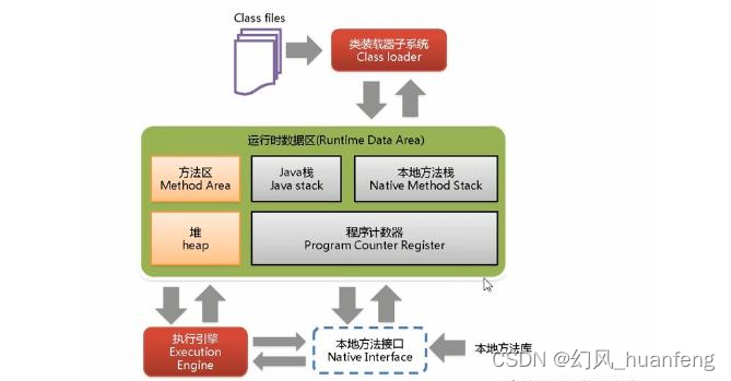 JVM虚拟机：运行时数据区详解