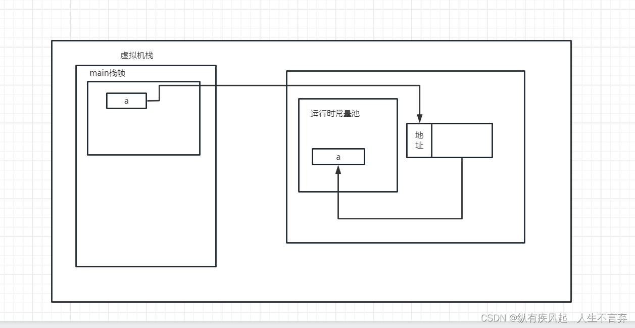 从字节码分析String创建的几种方式