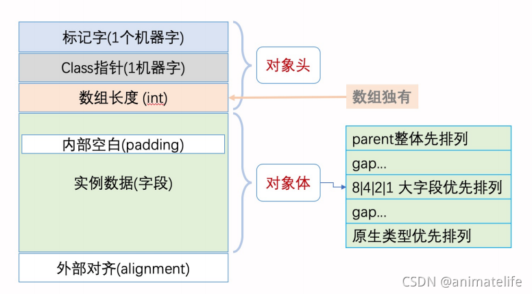 class对象内存结构