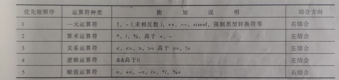 C语言程序设计（上）