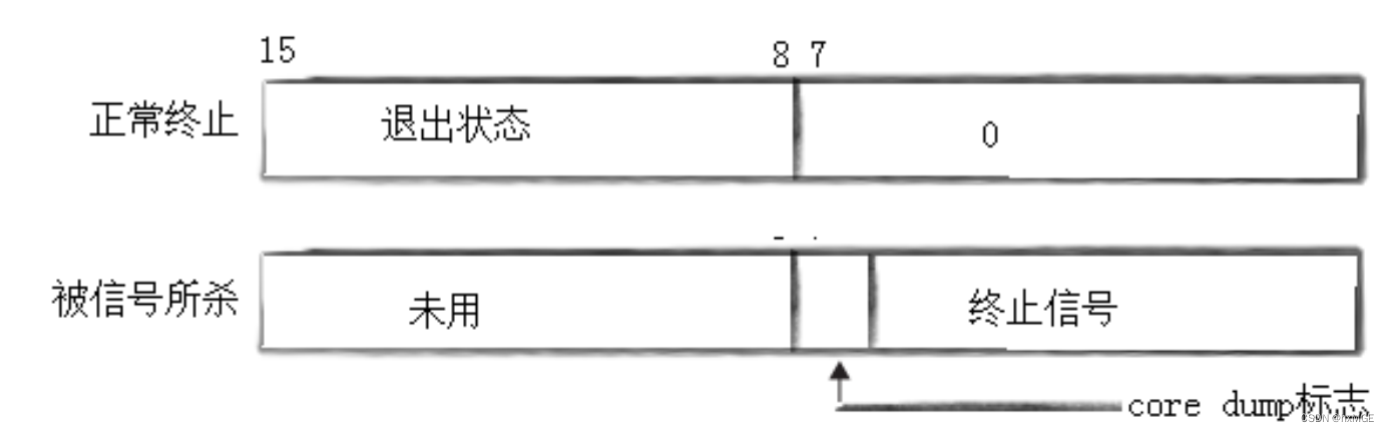 [外链图片转存失败,源站可能有防盗链机制,建议将图片保存下来直接上传(img-zOC7U3zf-1677869450656)(G:\Typora\图片保存\image-20221214173606756.png)]