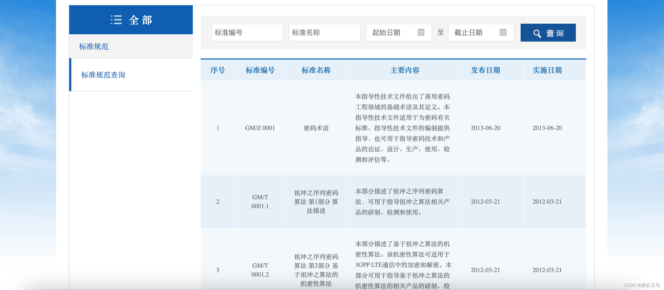 国密算法解析