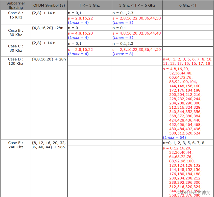 SSB/PBCH_ssb Time Domain Resource Allocation-CSDN博客