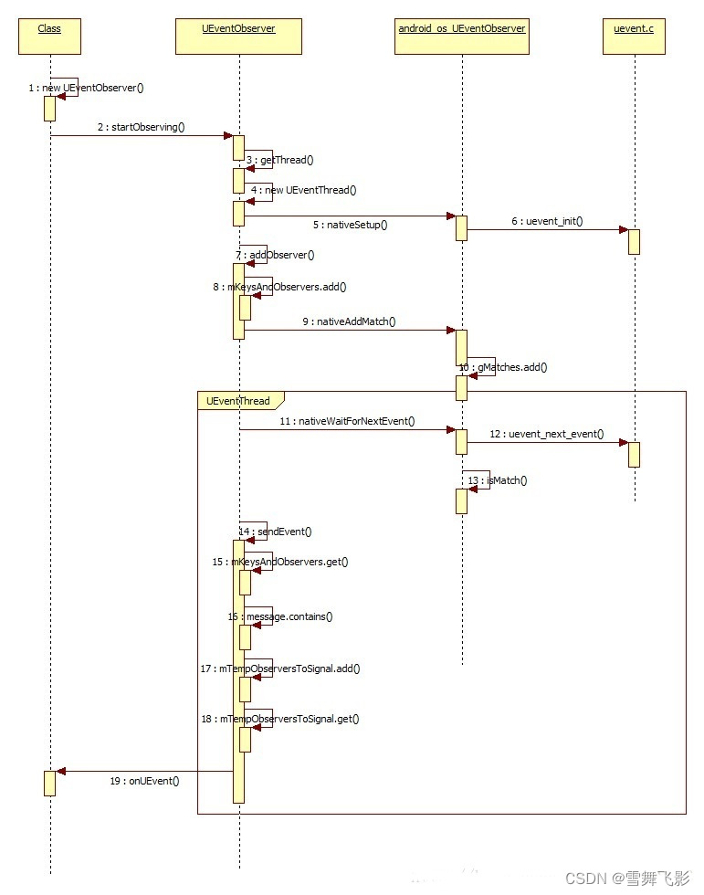 Android监听UEvent之UEventObserver分析