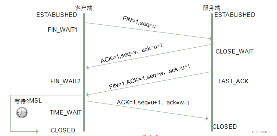 请添加图片描述