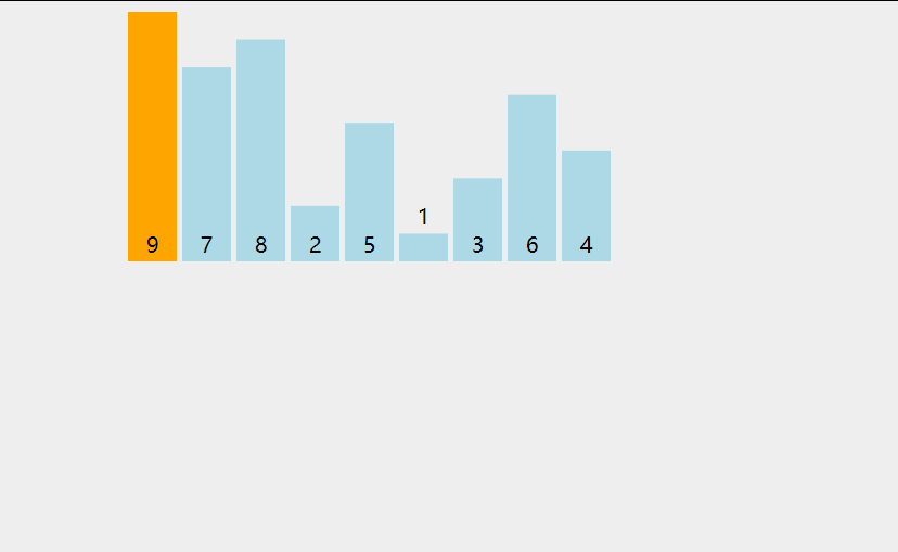 Java排序算法——插入排序（Insertion Sort）