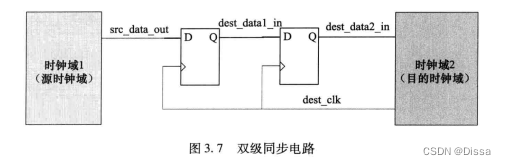 《硬件架构的艺术》笔记（三）_异步硬件fifo的优缺点-CSDN博客