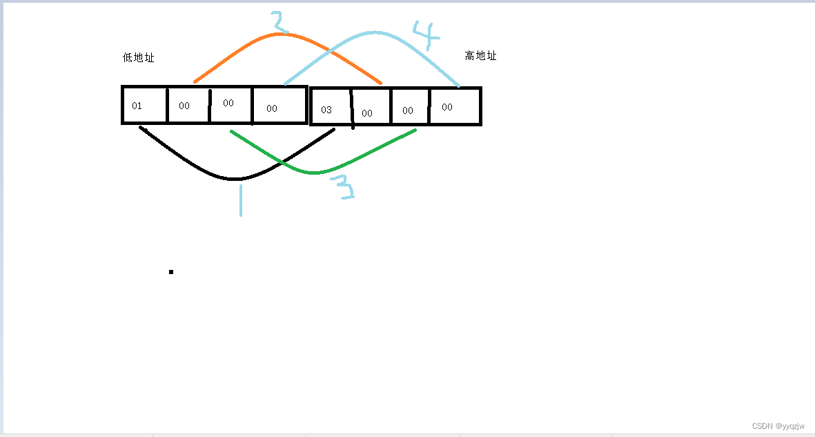 【c语言】指针进阶（超详细）