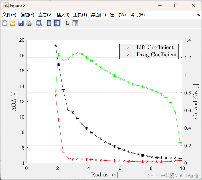 沿全尺寸模型水平轴 MHK 涡轮机（DOE RM1）叶片性能表征计算（Matlab代码实现）