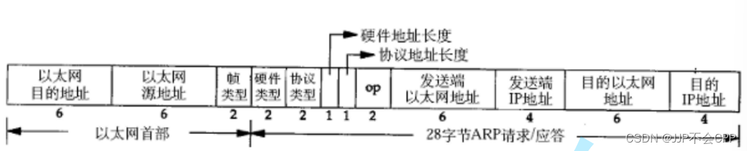 网络数据链路层介绍