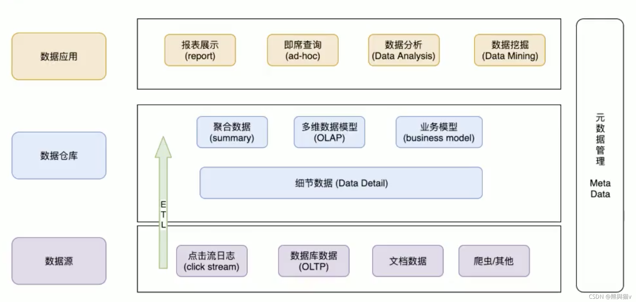 [外链图片转存失败,源站可能有防盗链机制,建议将图片保存下来直接上传(img-2RQVeUyl-1631037160297)(assets/image-20201012101134818.png)]