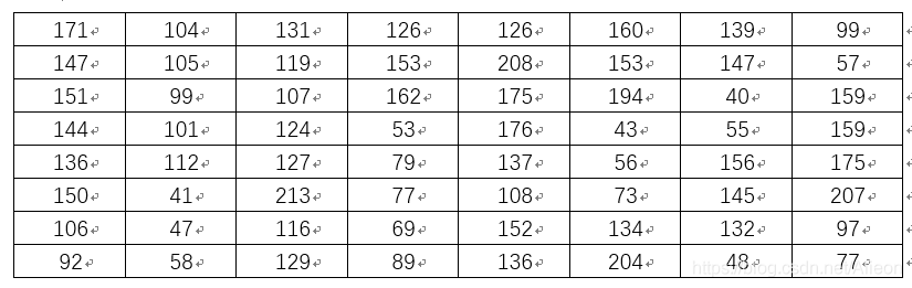 1.3 数据矩阵