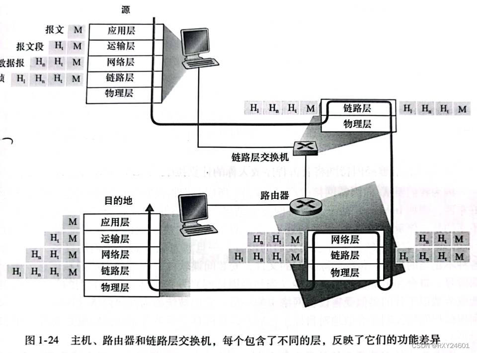 《计算机网络--自顶向下方法》第一章--计算机网络和英特网