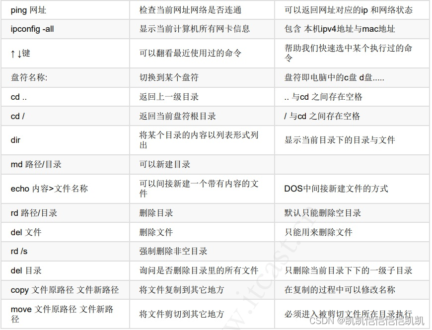 第二章、计算机基础（测试基础）---HM