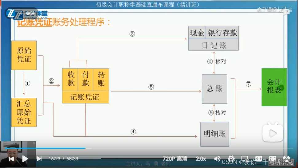 购买软件如何做会计分录账务处理流程 购买软件如何做会计分录账务处理流程