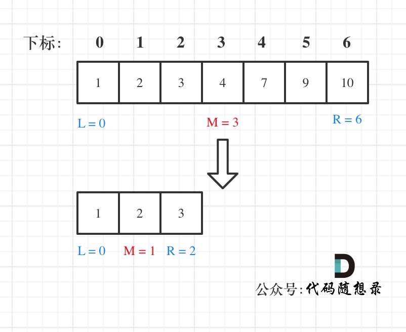 图片来自代码随想录