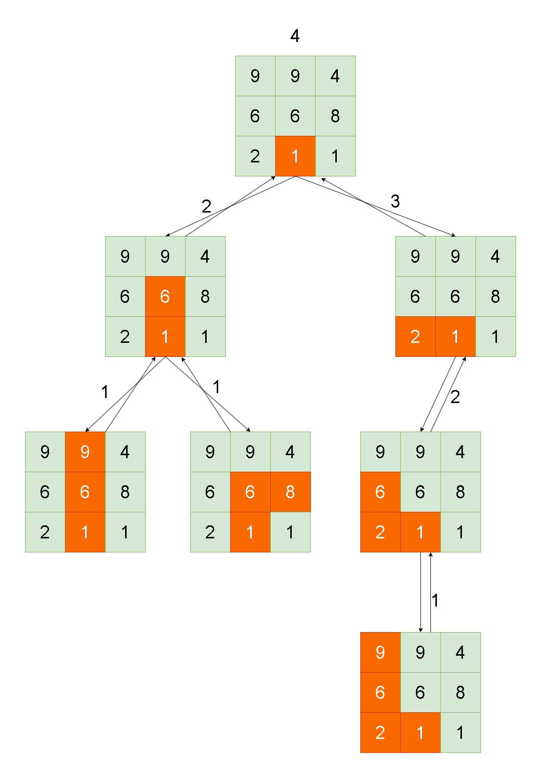 Leetcode刷题详解——矩阵中的最长递增路径