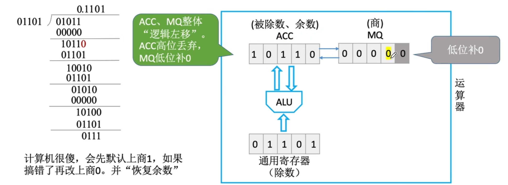 【计算机组成原理】数据的表示和运算（三）