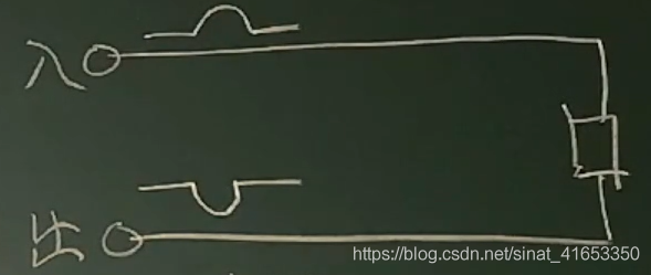 watermark,type_ZmFuZ3poZW5naGVpdGk,shadow_10,text_aHR0cHM6Ly9ibG9nLmNzZG4ubmV0L3NpbmF0XzQxNjUzMzUw,size_16,color_FFFFFF,t_70