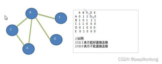 java图