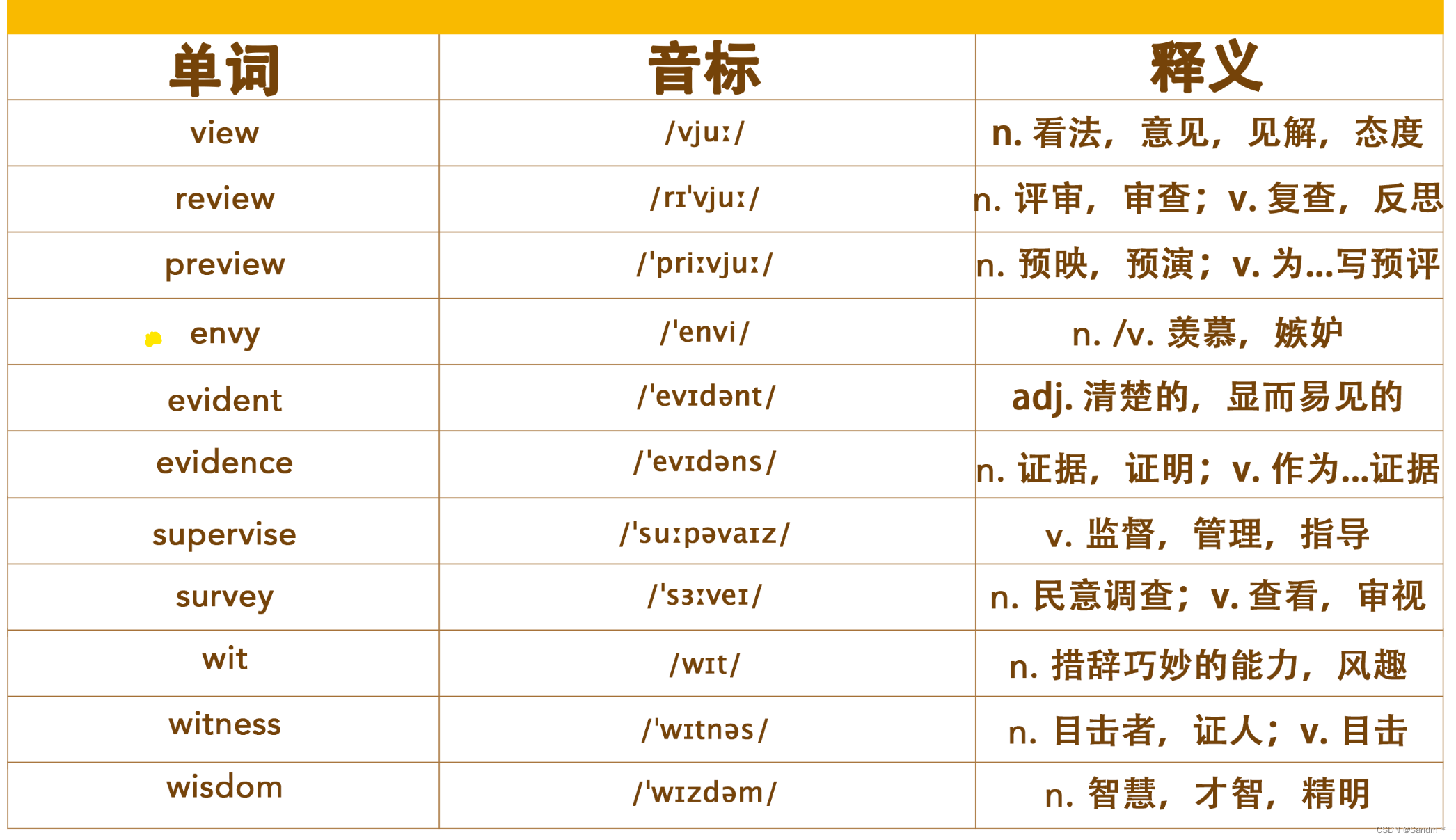 【考研词汇训练营】Day 4 —— disproportionately,appeal,middle,occupation,fine ...