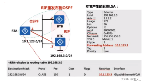 OSPF -- （开放式最短路径优先协议）（公共协议）