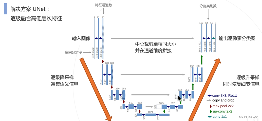 OpenMMLab图像分割算法库MMSegmentation_mmsegmentation 烟火识别-CSDN博客