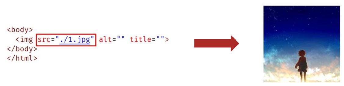 图片标签的src属性