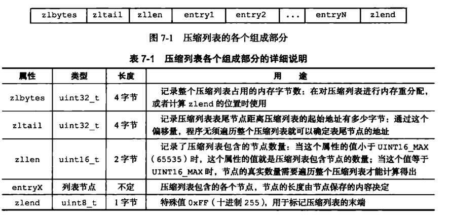 Redi underlying data structure - Programmer Sought