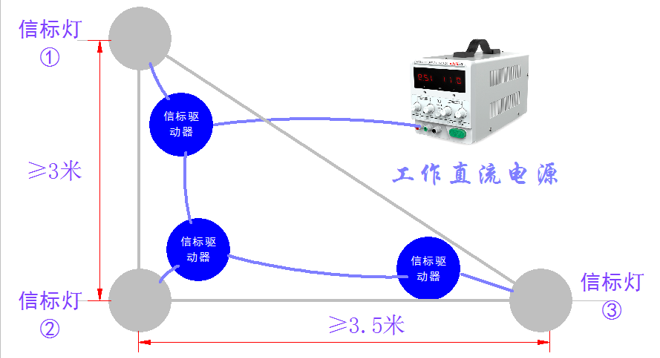 ▲ 图8.1.1 赛道设计与铺设