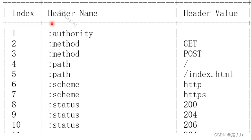 网络协议-UDP vs TCP, HTTP2.0和3.0