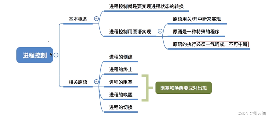 第二章---进程的描述与控制