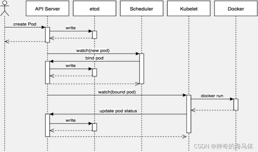 [External link picture transfer failed, the source site may have an anti-leeching mechanism, it is recommended to save the picture and upload it directly (img-XLg99uSr-1683446641111) (D:\MD Archives\IMG\image-20230507105531268.png)]