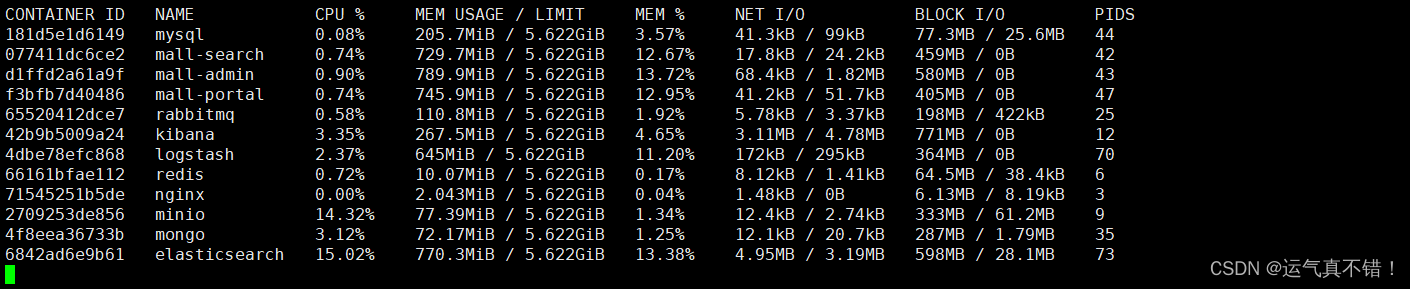 Docker Compose初使用