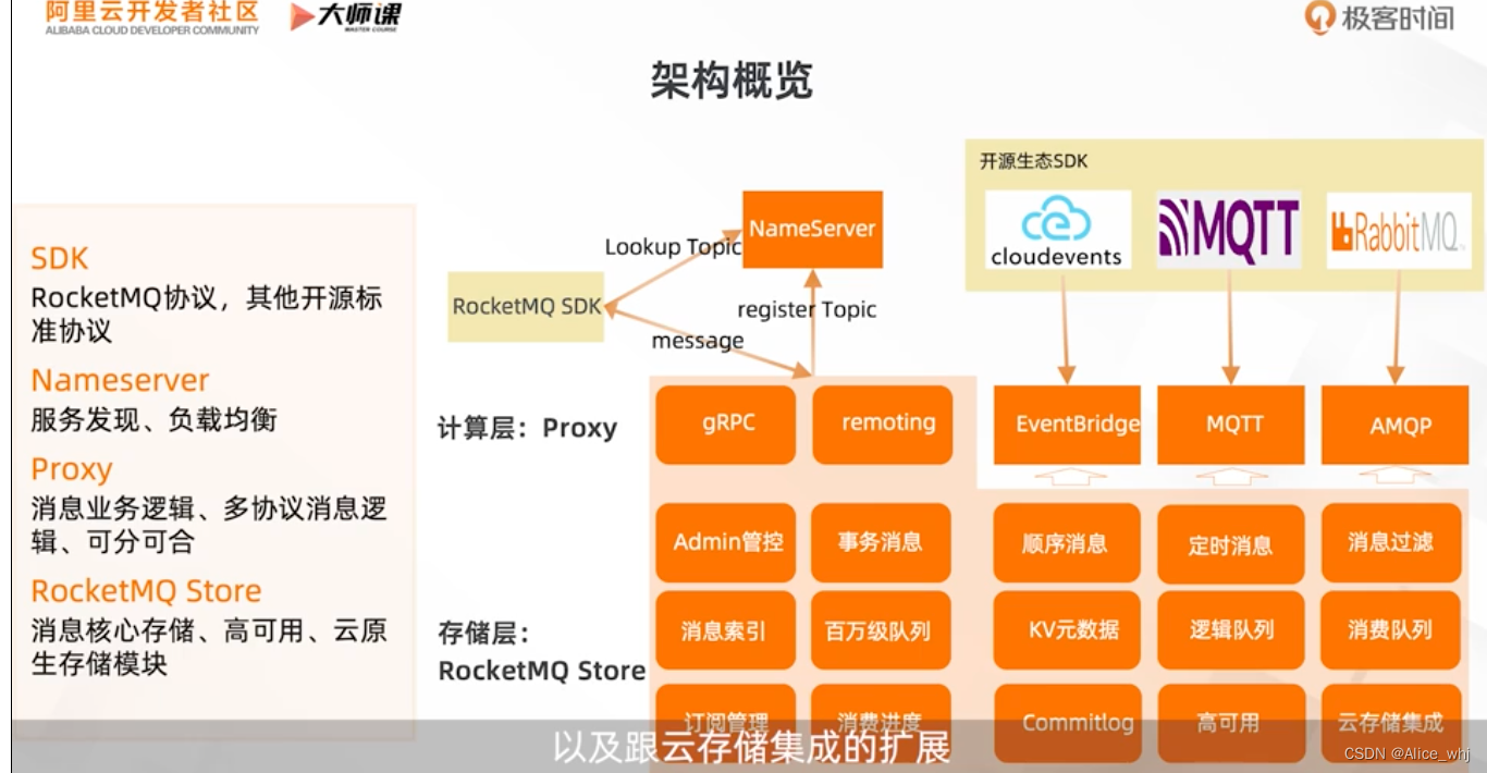 在这里插入图片