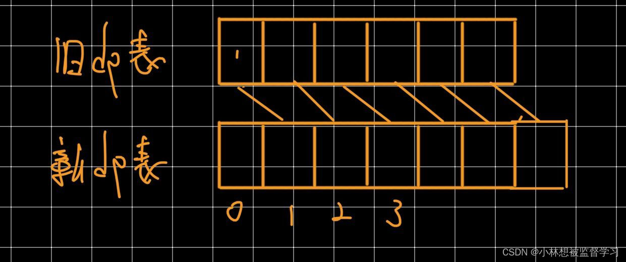 Java Leetcode 动态规划 91. 解码方法