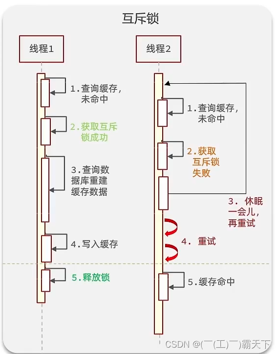 外链图片转存失败,源站可能有防盗链机制,建议将图片保存下来直接上传