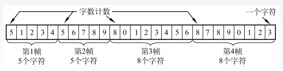 字符计数法